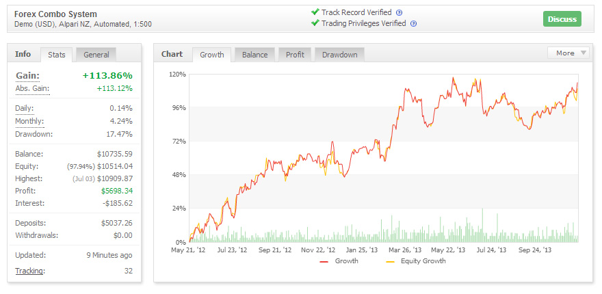 Refel forex
