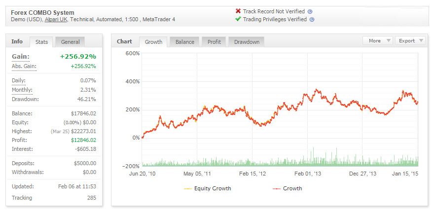 Forex bulletproof review