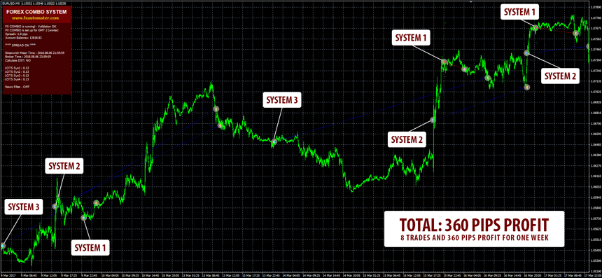 Forex Combo System Trades